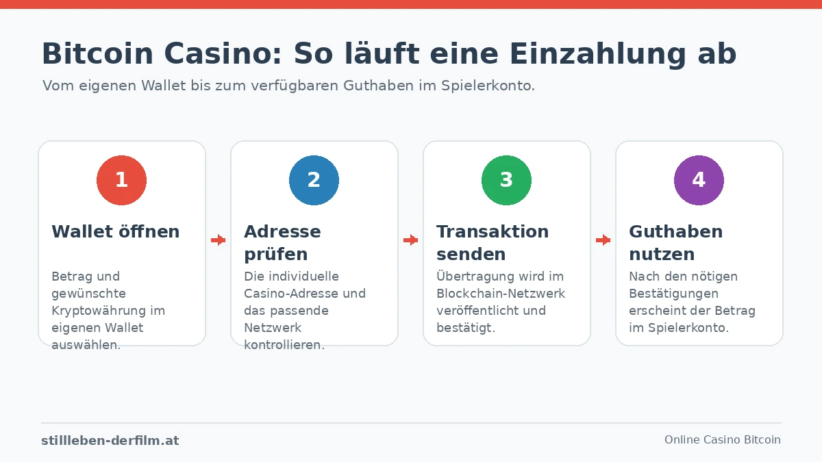 online casino bitcoin einzahlung